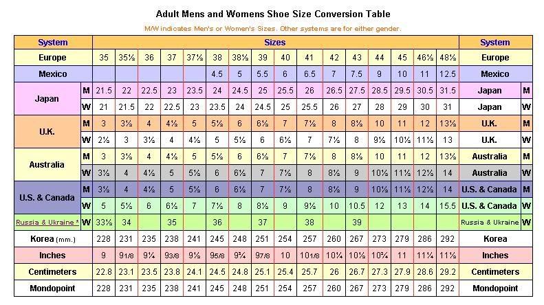 shoe-size-conversion-chart-forum-topic-view-the-gender-society-transgender-community