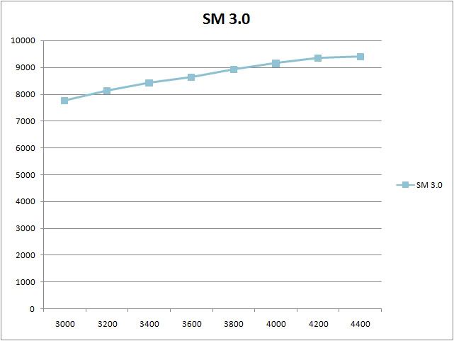 review003-sm3graph.jpg