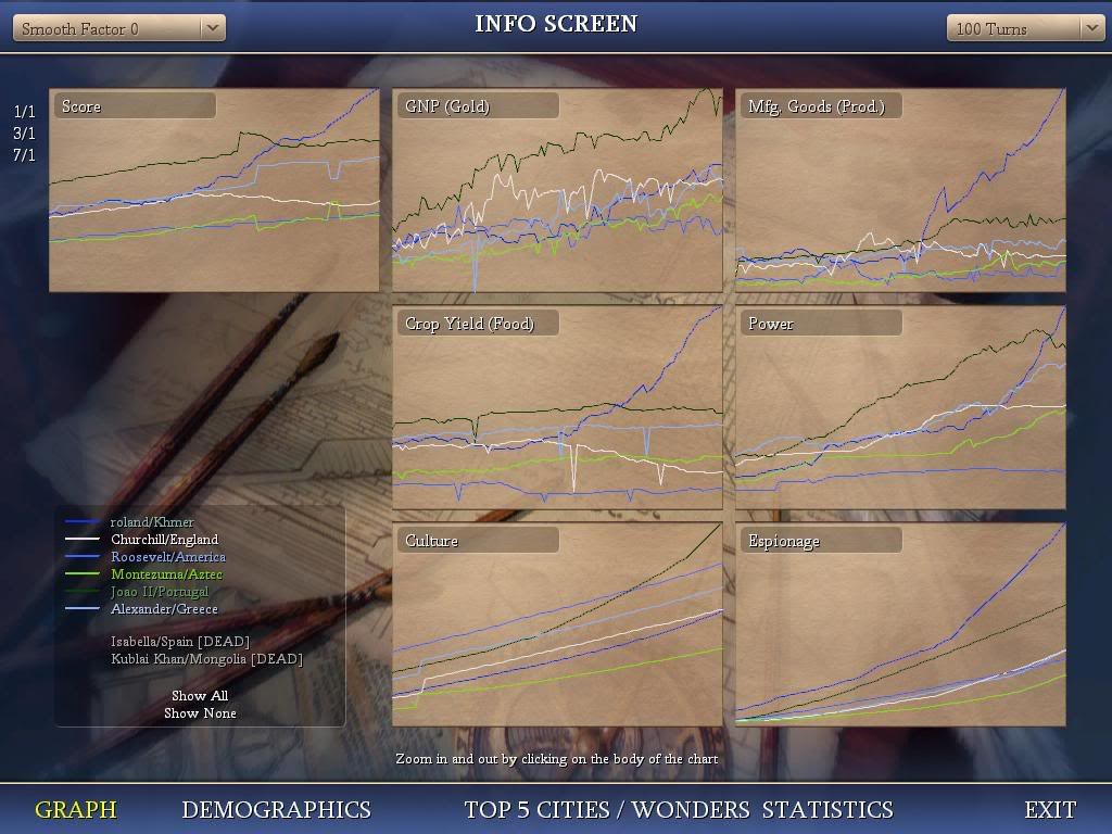 Civ4ScreenShot0235.jpg