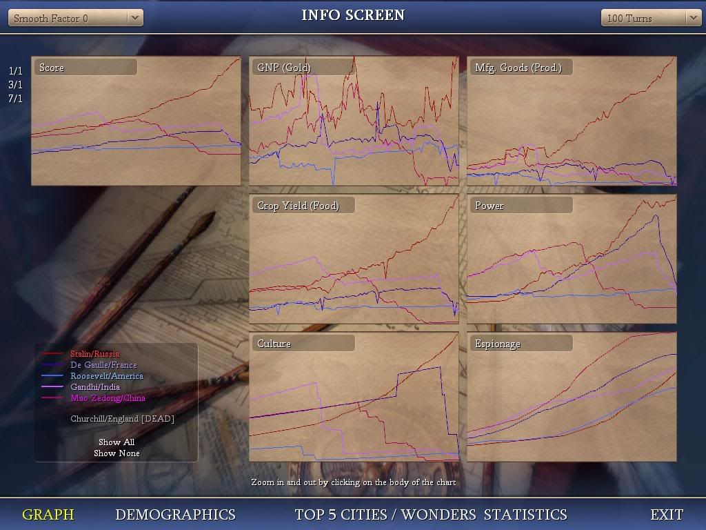 Civ4ScreenShot0280.jpg