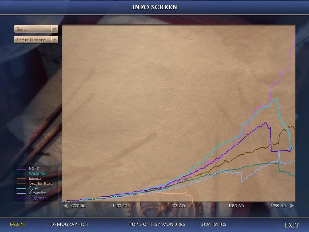 Civ4ScreenShot0053.jpg
