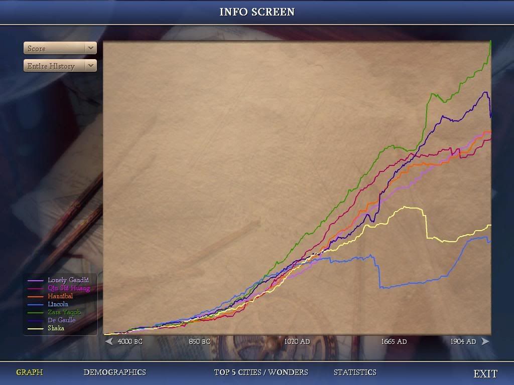 Civ4ScreenShot0029.jpg