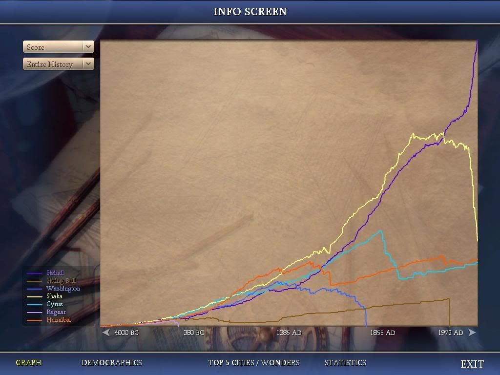 Civ4ScreenShot0039.jpg