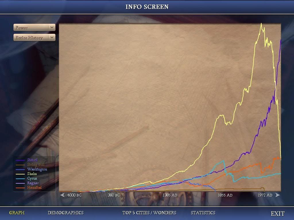 Civ4ScreenShot0040.jpg