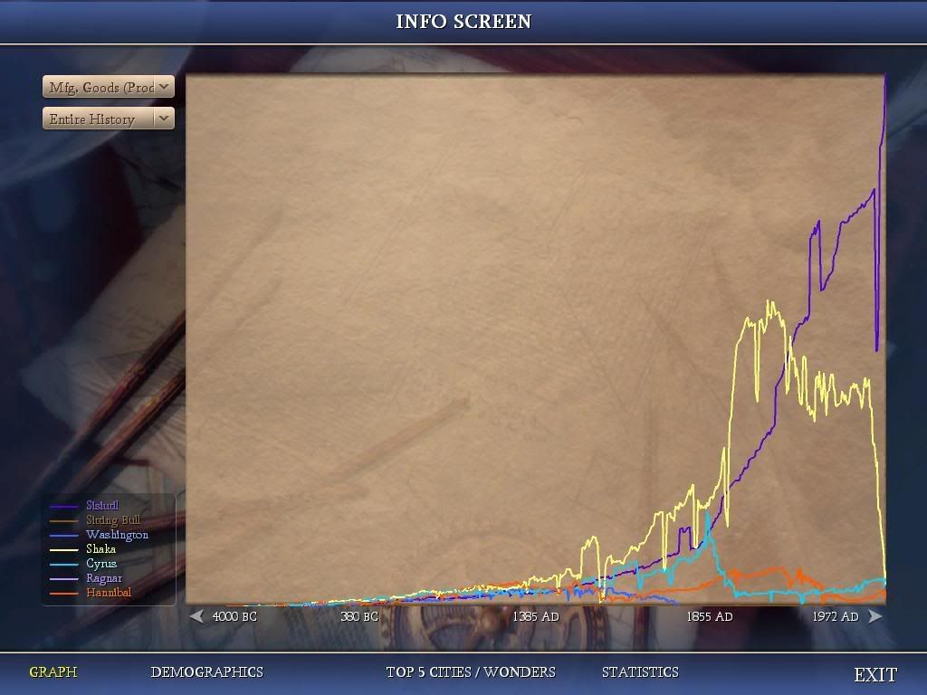 Civ4ScreenShot0042.jpg