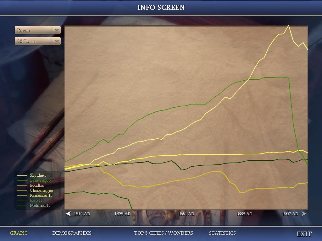 Civ4ScreenShot0028.jpg