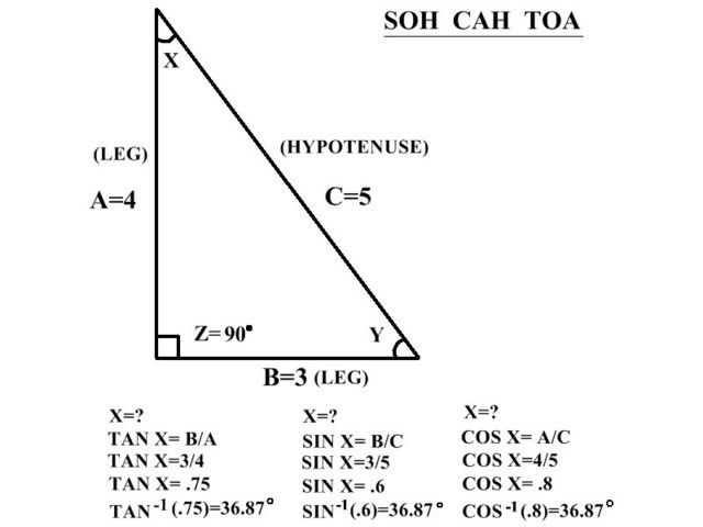 Make a 90-degree angle using the rule of 3, 4, 5. This says a triangle with