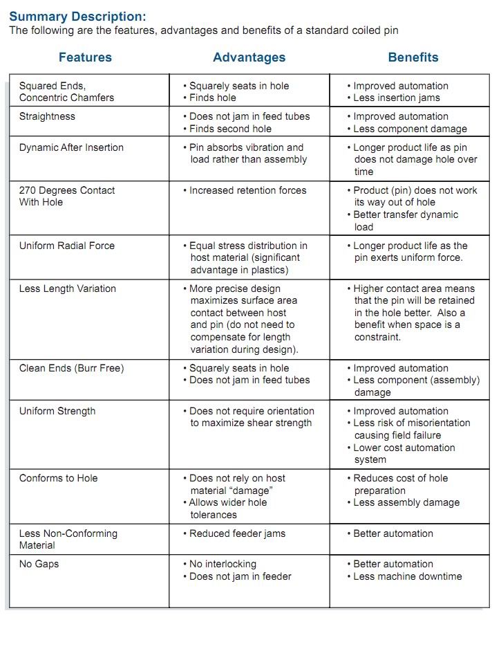 Final Solution to Broken Striker Firing Pin Retainer? Springfield XD Forum