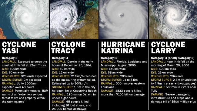 531365-cyclone-yasi-comparison.jpg