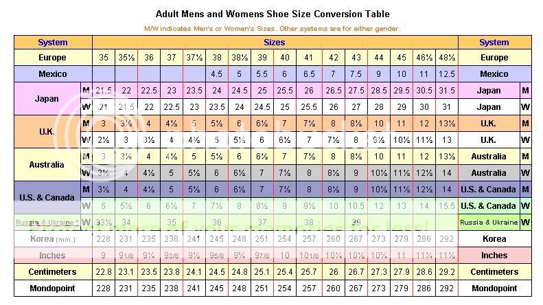 Shoe Size Conversion Chart - Forum Topic View - The Gender Society ...