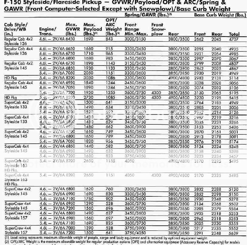 payload question Page 20 Ford Truck Enthusiasts Forums