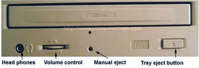 CD / DVD Rom Issue