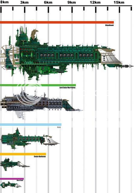 the size of 40k ships