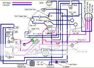 Vacuum Diagram for 88 YJ - Jeep Wrangler Forum 88 jeep cherokee wiring diagram 